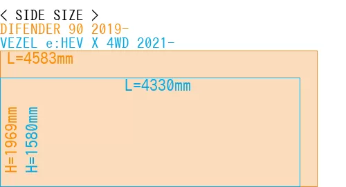 #DIFENDER 90 2019- + VEZEL e:HEV X 4WD 2021-